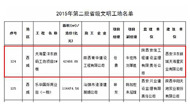 天海星沣东数码工坊园区项目等141家工地，被命名为省级文明工地