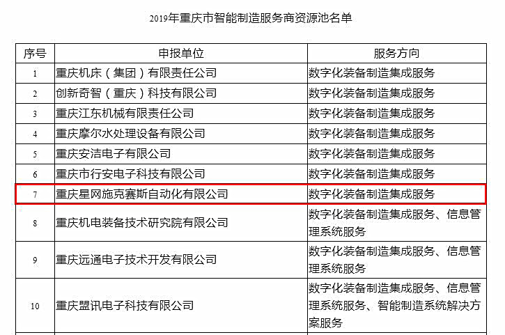 重庆星网施克赛斯自动化有限公司凭借在智能制造领域的专业服务能力成功入选